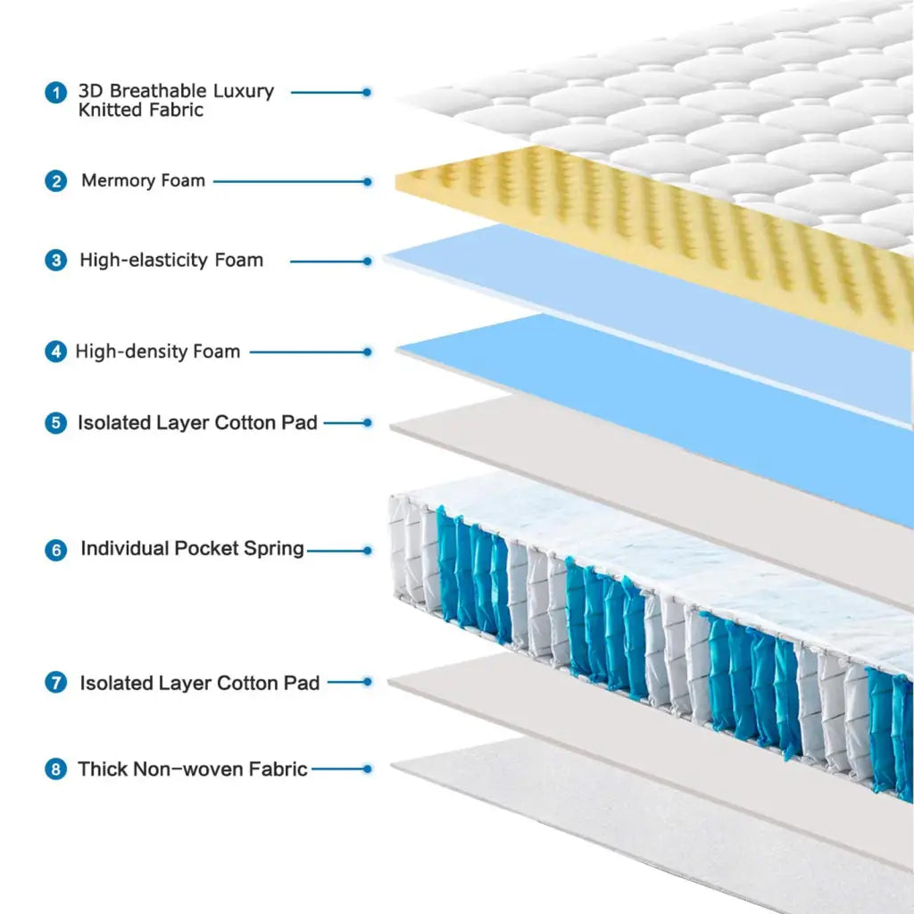 Limoge® Trance Single Medium Memory Foam Pocket Sprung Mattress